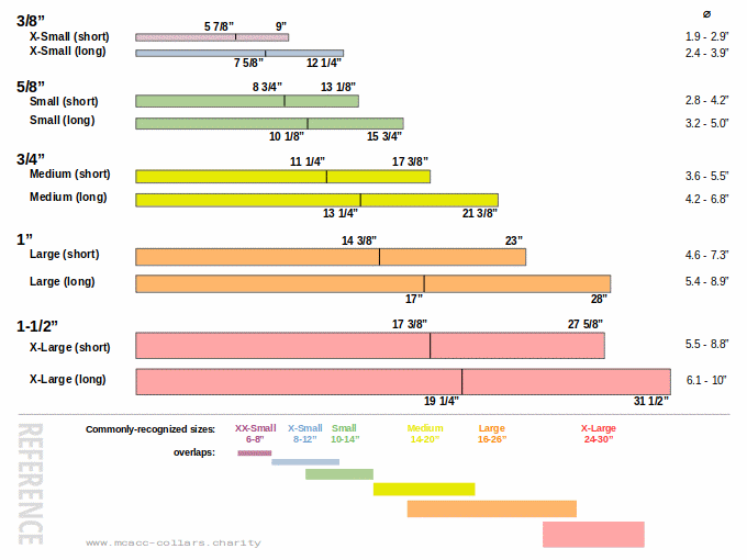 Chart of collar sizes & their fitment overlaps