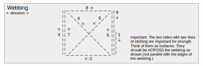 How to sew a box-x pattern.