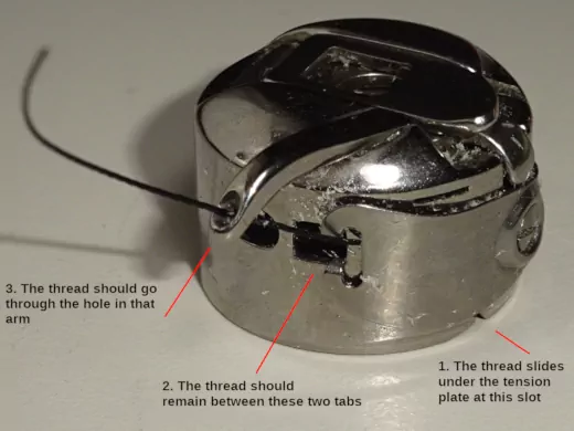 A bobbin properly installed in the bobbin case