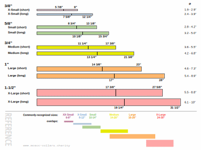 Chart of collar sizes & their fitment overlaps